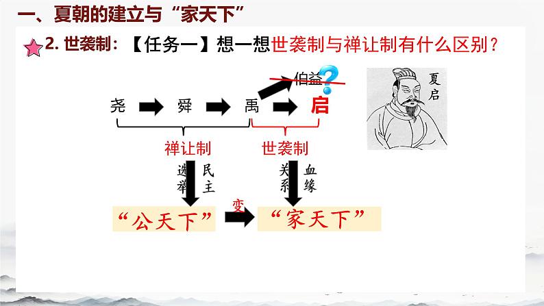 初中  历史  人教版（2024）  七年级上册第4课 夏商西周王朝的更替 课件第3页