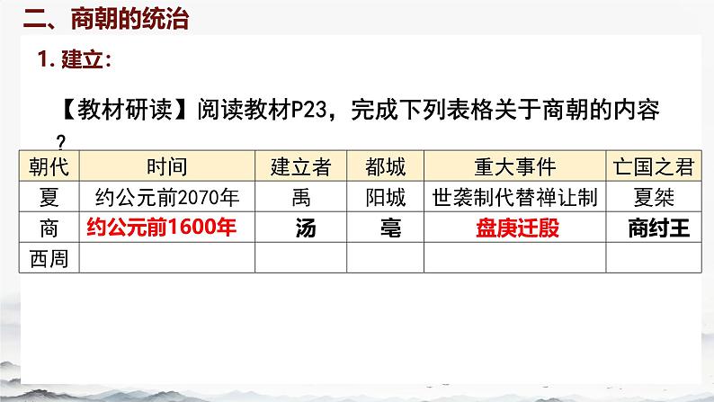 初中  历史  人教版（2024）  七年级上册第4课 夏商西周王朝的更替 课件第7页