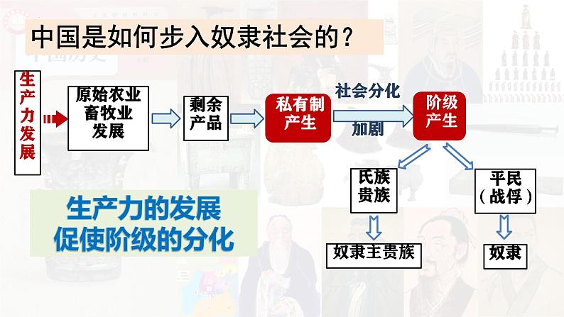 初中  历史  人教版（2024）  七年级上册第4课 夏商西周王朝的更替 课件第3页