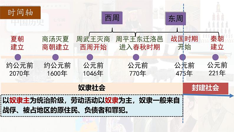 初中  历史  人教版（2024）  七年级上册第4课 夏商西周王朝的更替 课件第4页