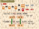 初中  历史  人教版（2024）  七年级上册第4课 夏商西周王朝的更替 课件