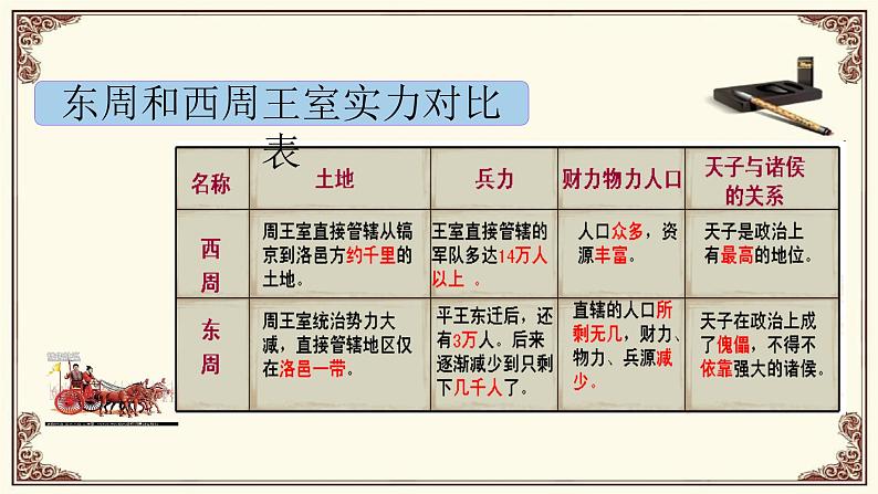 初中  历史  人教版（2024）  七年级上册第5课 动荡变化中的春秋时期 课件第6页