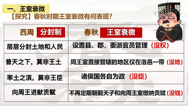 初中  历史  人教版（2024）  七年级上册第5课 动荡变化中的春秋时期 课件第5页