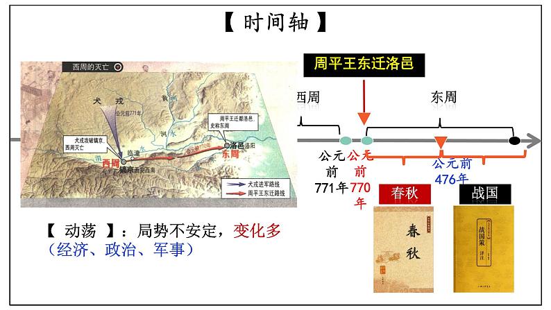 初中  历史  人教版（2024）  七年级上册第5课 动荡变化中的春秋时期 课件第2页