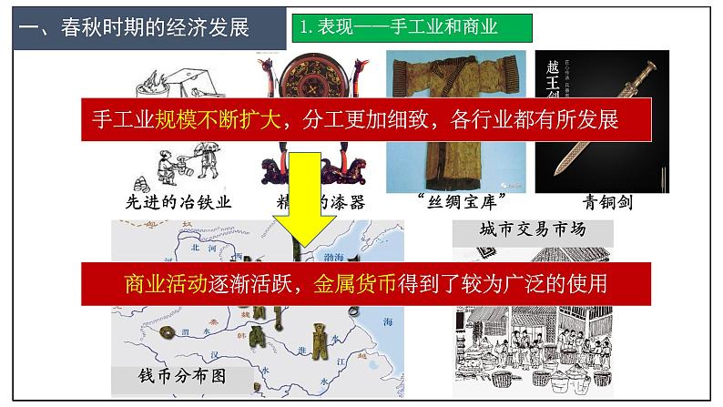 初中  历史  人教版（2024）  七年级上册第5课 动荡变化中的春秋时期 课件第7页