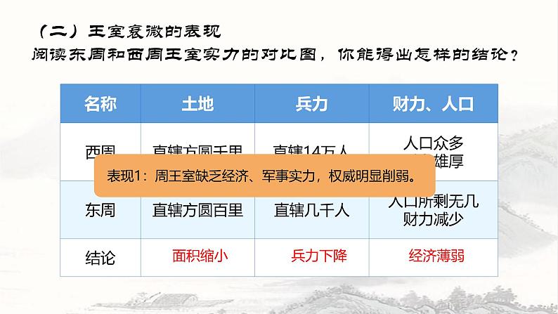 初中  历史  人教版（2024）  七年级上册第5课 动荡变化中的春秋时期 课件第5页