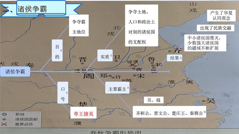 初中  历史  人教版（2024）  七年级上册第5课 动荡变化中的春秋时期 课件第6页