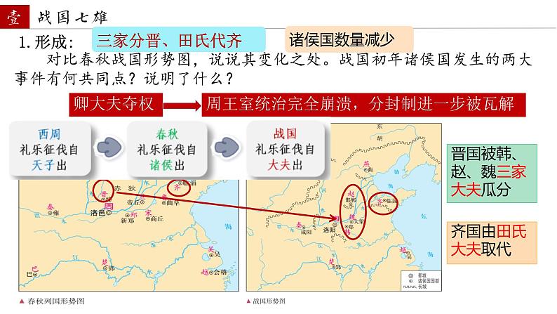 初中  历史  人教版（2024）  七年级上册第6课 战国时期的社会变革 课件第4页