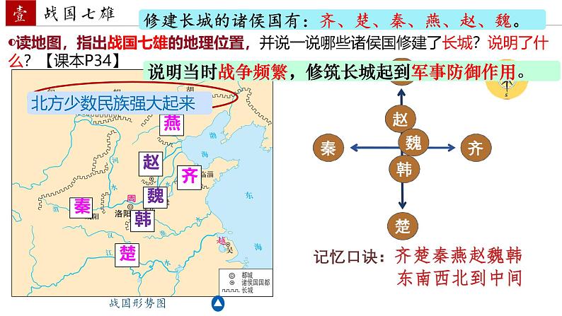 初中  历史  人教版（2024）  七年级上册第6课 战国时期的社会变革 课件第5页