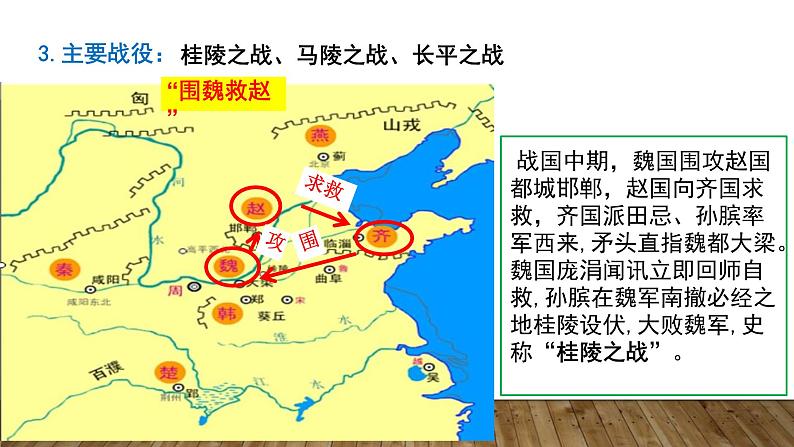 初中  历史  人教版（2024）  七年级上册第6课 战国时期的社会变革 课件第8页