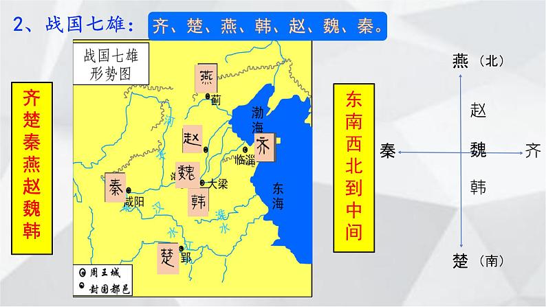 初中  历史  人教版（2024）  七年级上册第6课 战国时期的社会变革 课件第7页