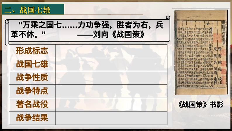 初中  历史  人教版（2024）  七年级上册第6课 战国时期的社会变革 课件第8页