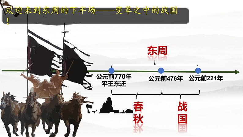 初中  历史  人教版（2024）  七年级上册第6课 战国时期的社会变革 课件第2页