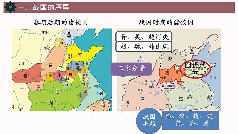 初中  历史  人教版（2024）  七年级上册第6课 战国时期的社会变革 课件03