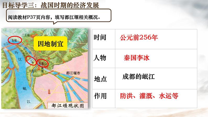 初中  历史  人教版（2024）  七年级上册第6课 战国时期的社会变革 课件第6页