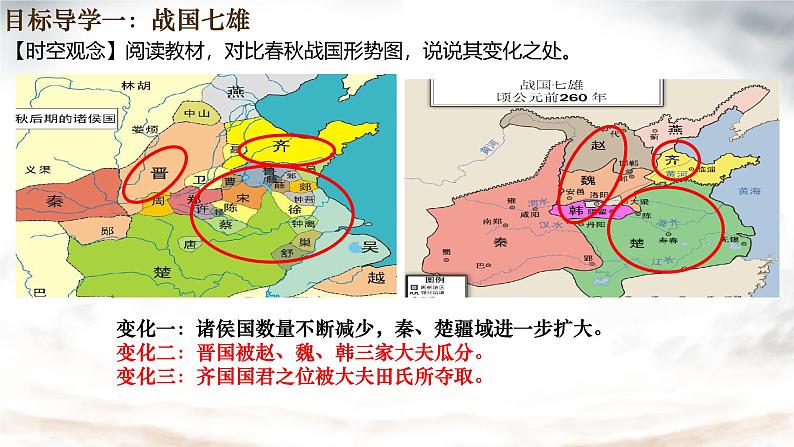 初中  历史  人教版（2024）  七年级上册第6课 战国时期的社会变革 课件第8页