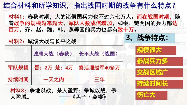 初中  历史  人教版（2024）  七年级上册第6课 战国时期的社会变革 课件第6页