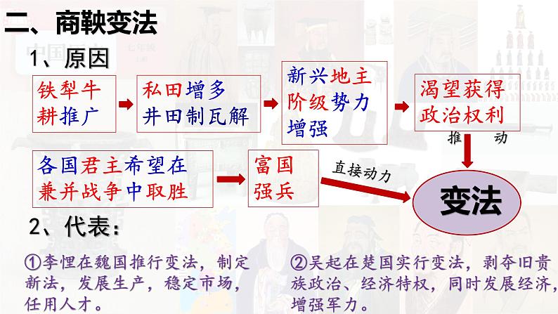 初中  历史  人教版（2024）  七年级上册第6课 战国时期的社会变革 课件第8页