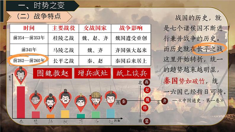 初中  历史  人教版（2024）  七年级上册第6课 战国时期的社会变革 课件第6页