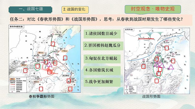 初中  历史  人教版（2024）  七年级上册第6课 战国时期的社会变革 课件04