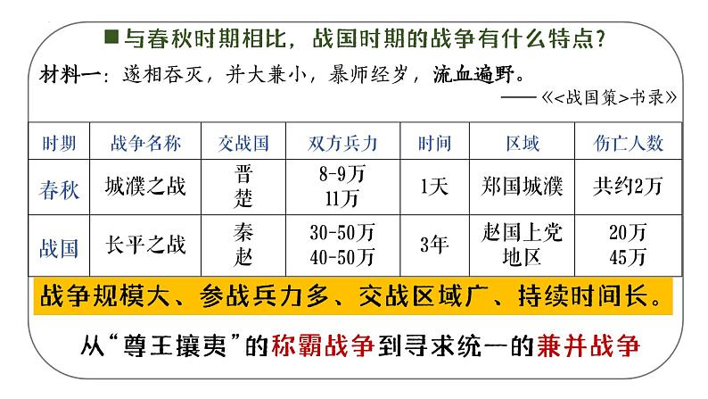 初中  历史  人教版（2024）  七年级上册第6课 战国时期的社会变革 课件第7页