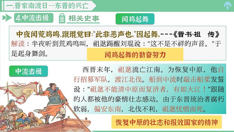 「2024新教材课件」部编版七年级上册历史 第18课  东晋南朝政治和江南地区的开发07