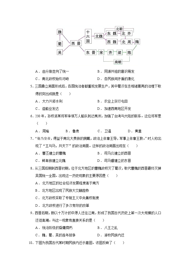 03【核心素养同步检测】第四单元 三国两晋南北朝时期：政权分立与民族交融（学用无答案）第2页
