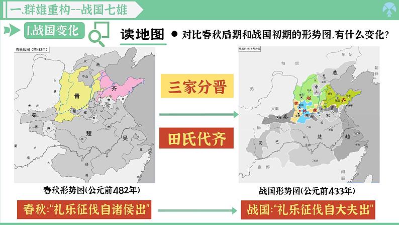 「2024新教材课件」部编版七年级上册历史 第6课 战国时期的社会变革第5页