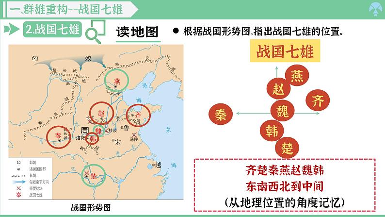 「2024新教材课件」部编版七年级上册历史 第6课 战国时期的社会变革第6页