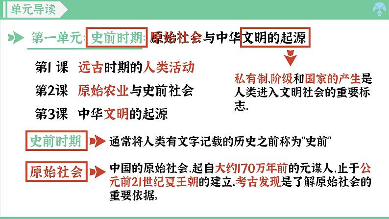 「2024新教材课件」部编版七年级上册历史 第1课 远古时期的人类活动第1页