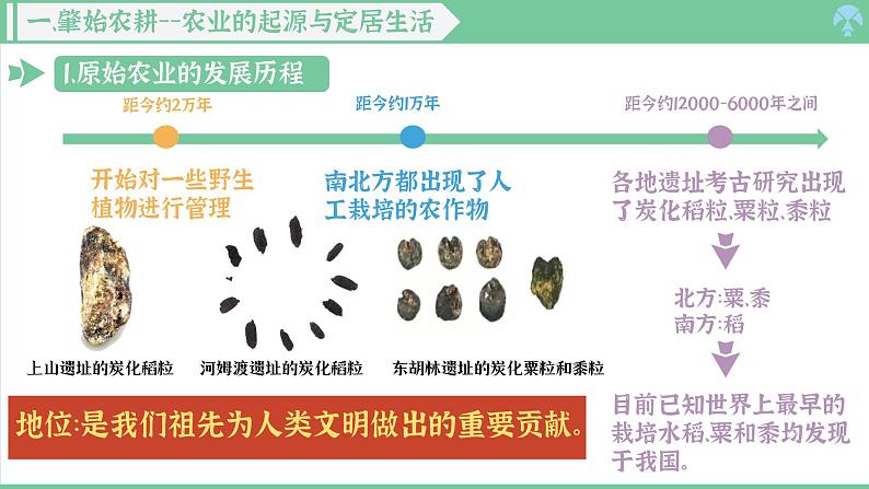 「2024新教材课件」部编版七年级上册历史 第2课 原始农业与史前社会第4页