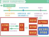 「2024新教材課件」部編版七年級上冊歷史 第2課 原始農(nóng)業(yè)與史前社會