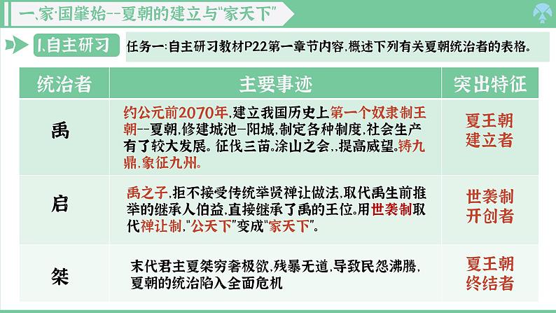 「2024新教材课件」部编版七年级上册历史 第4课 夏商西周王朝的更替第6页