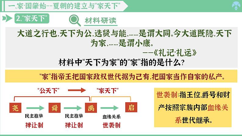 「2024新教材课件」部编版七年级上册历史 第4课 夏商西周王朝的更替第7页