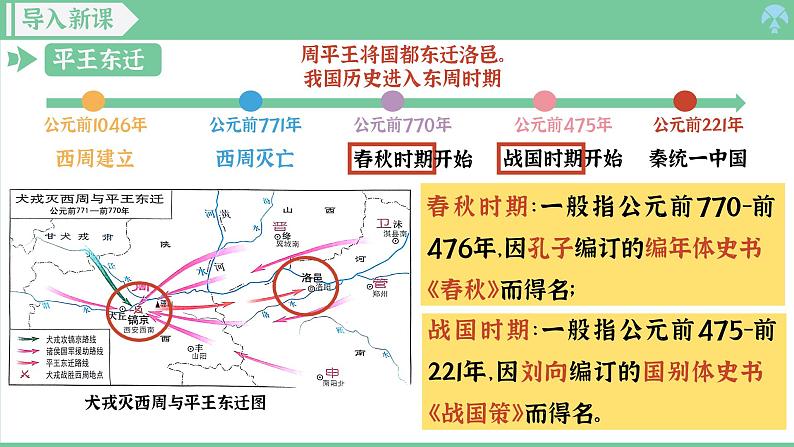 「2024新教材课件」部编版七年级上册历史 第5课 动荡变化中的春秋时期第4页