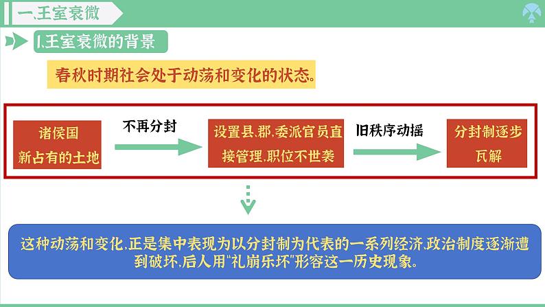 「2024新教材课件」部编版七年级上册历史 第5课 动荡变化中的春秋时期第6页