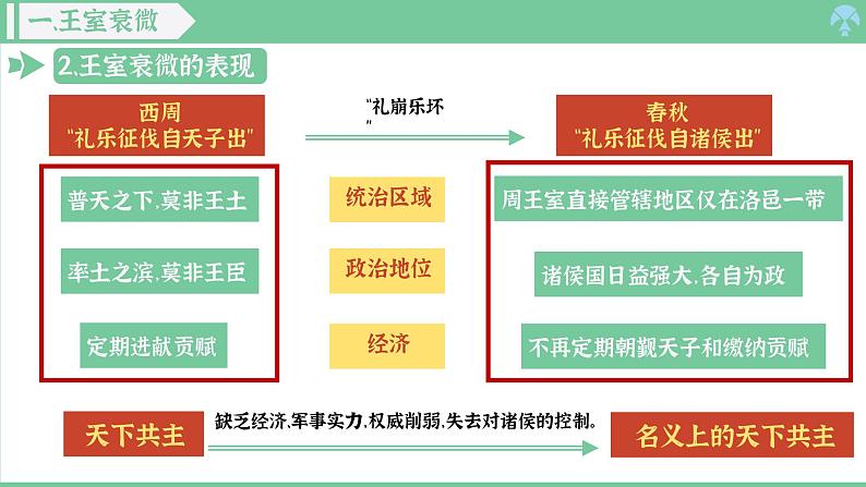 「2024新教材课件」部编版七年级上册历史 第5课 动荡变化中的春秋时期第7页