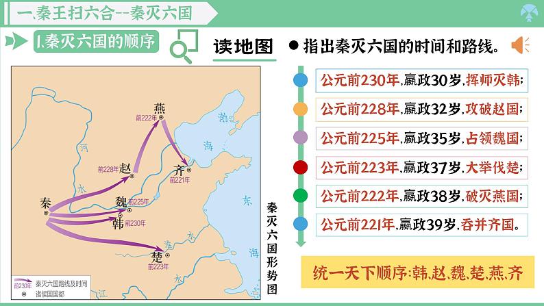 「2024新教材课件」部编版七年级上册历史 第9课 秦统一中国第6页