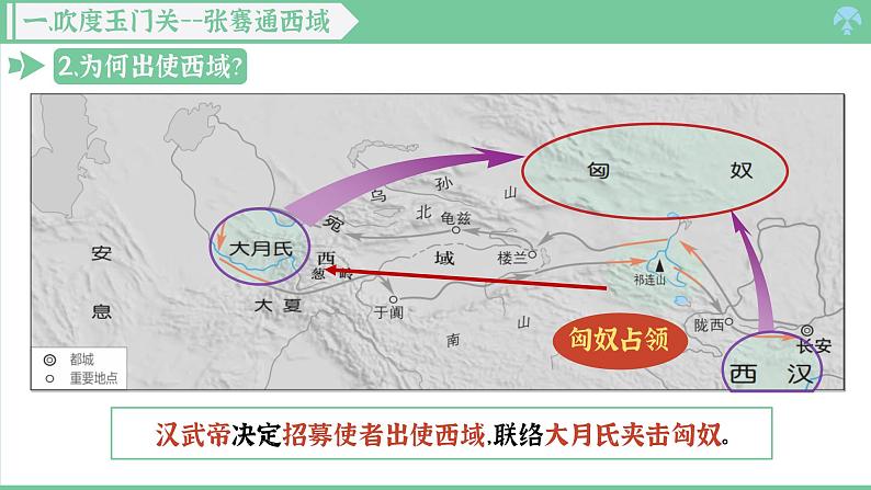 「2024新教材课件」部编版七年级上册历史 第14课 丝绸之路的开通与经营西域第6页