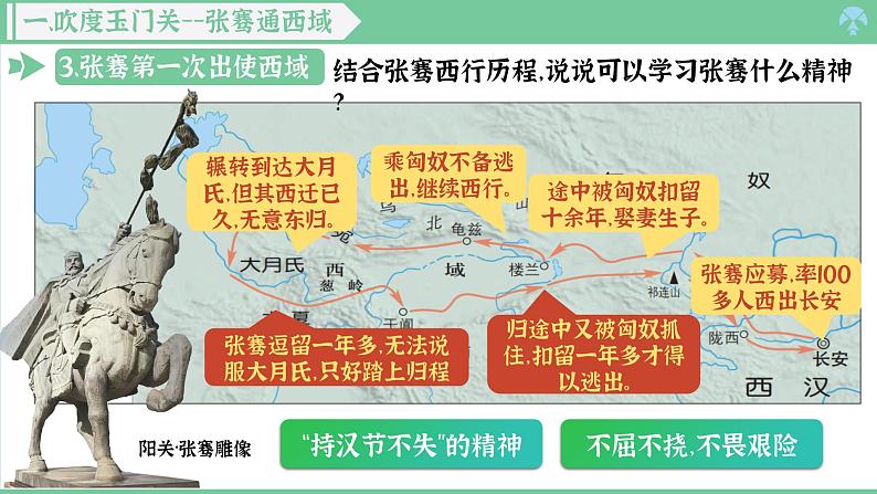 「2024新教材课件」部编版七年级上册历史 第14课 丝绸之路的开通与经营西域第7页