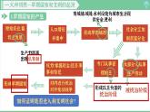 「2024新教材课件」部编版七年级上册历史 第3课 中华文明的起源