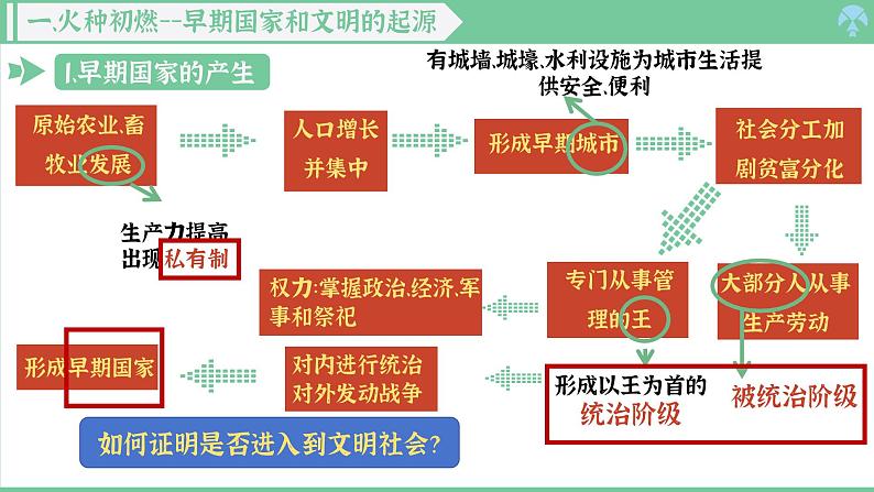 「2024新教材课件」部编版七年级上册历史 第3课 中华文明的起源第4页