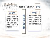 初中  历史  人教版（2024）  七年级上册第7课 百家争鸣 课件