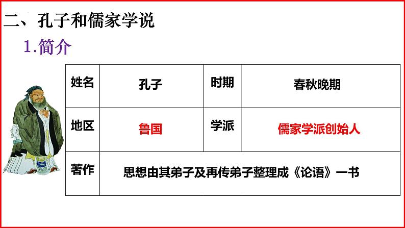 初中  历史  人教版（2024）  七年级上册第7课 百家争鸣 课件第7页