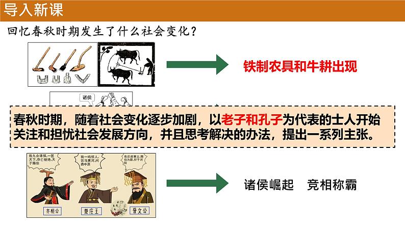 初中  历史  人教版（2024）  七年级上册第7课 百家争鸣 课件第2页