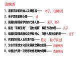 初中  历史  人教版（2024）  七年级上册（2024）第8课 夏商周时期的科技与文化 课件