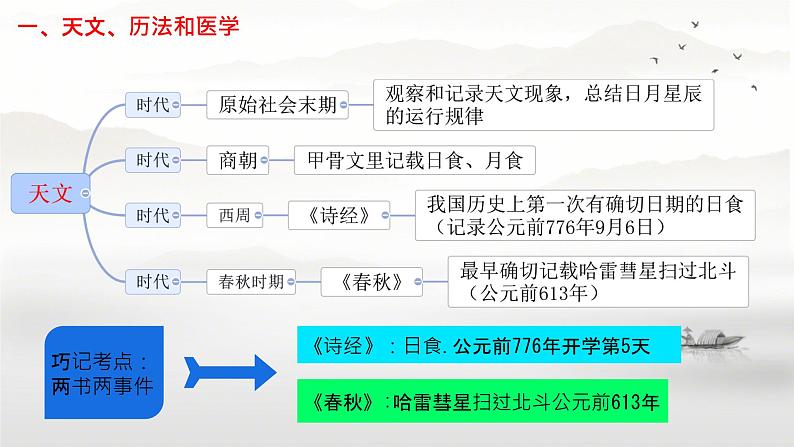 初中  历史  人教版（2024）  七年级上册（2024）第8课 夏商周时期的科技与文化 课件第3页