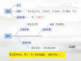初中  历史  人教版（2024）  七年级上册（2024）第8课 夏商周时期的科技与文化 课件