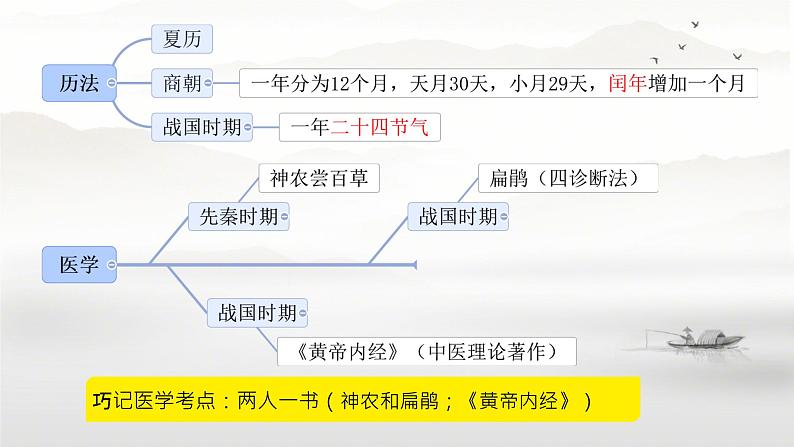 初中  历史  人教版（2024）  七年级上册（2024）第8课 夏商周时期的科技与文化 课件第4页