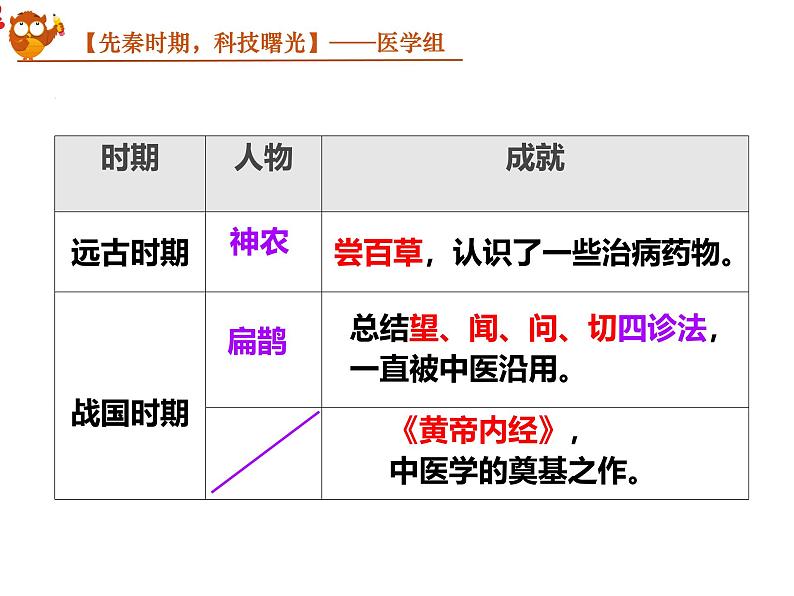 第8课 夏商周时期的科技与文化 课件第7页